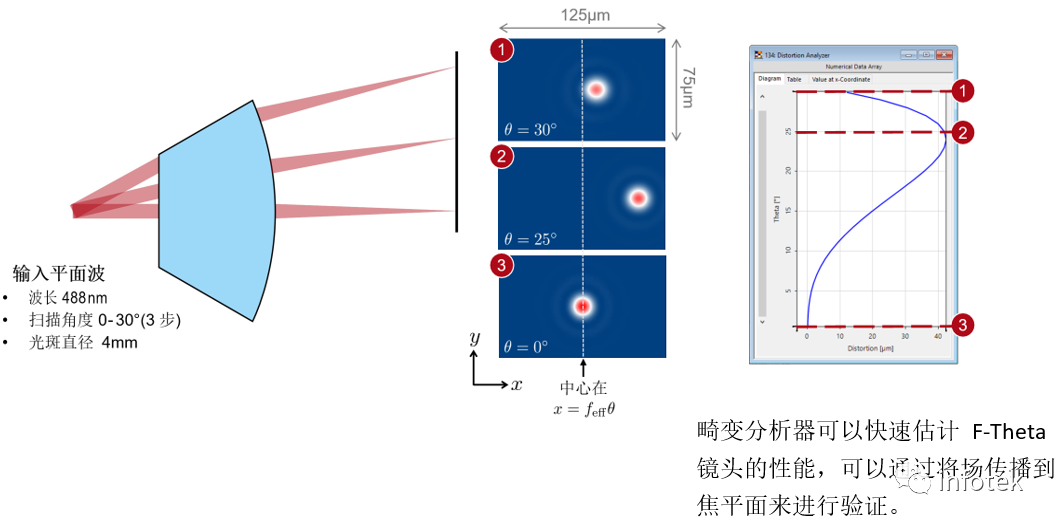 VirtualLab：F-Theta掃描鏡頭的性能評估的圖10