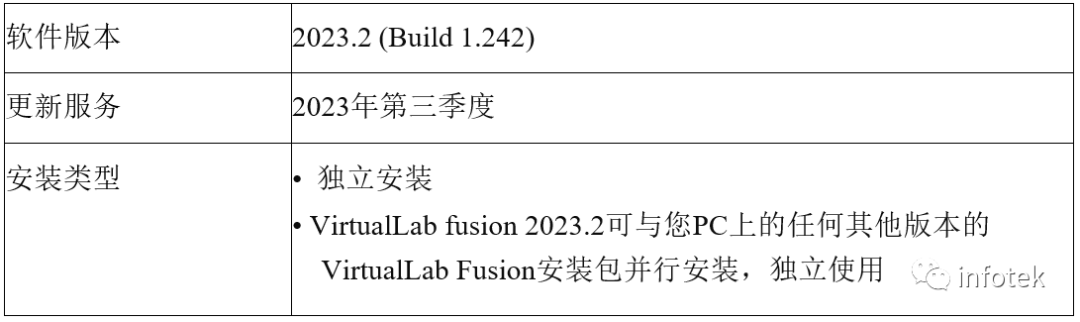 VirtualLab Fusion 2023.2新版本更新內容（一）