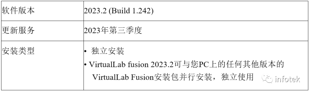 VirtualLab Fusion 2023.2新版本更新内容（一）的图1