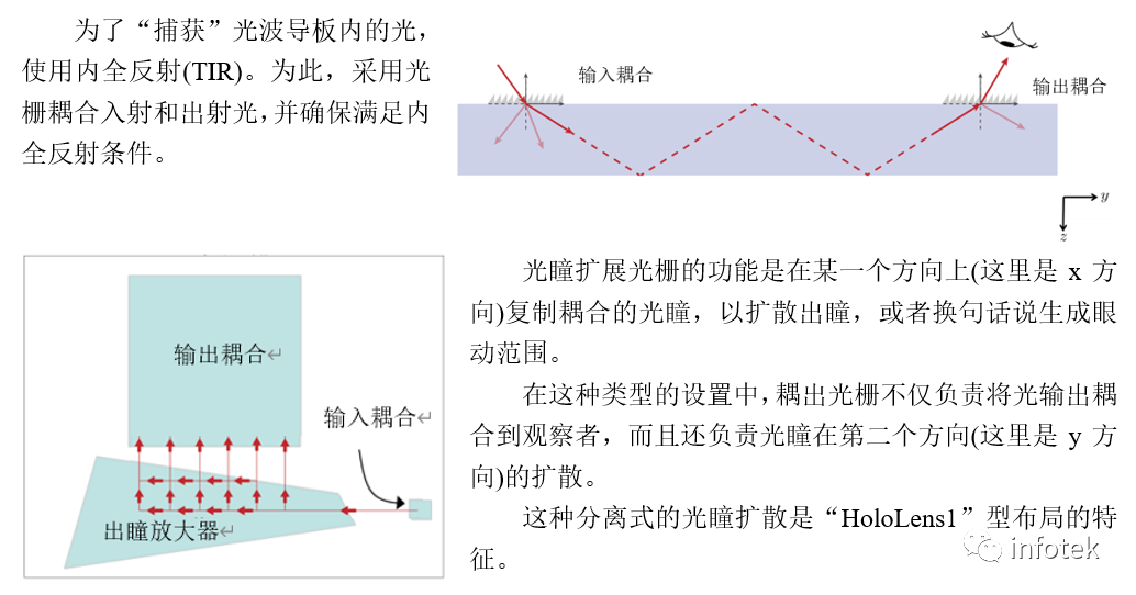 VirtualLab Fusion-AR：带有光波导组件的“HoloLens1”型布局建模的图3