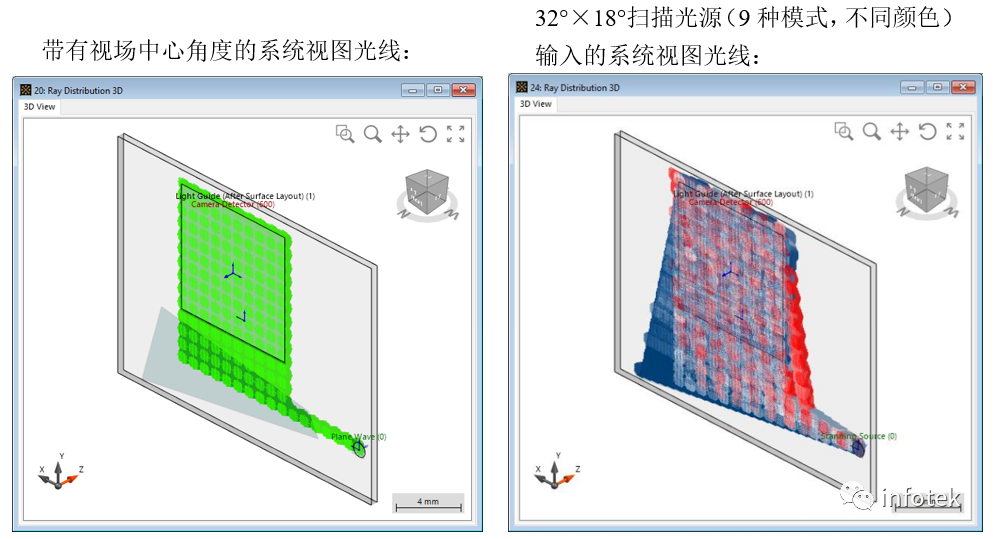 VirtualLab Fusion-AR：带有光波导组件的“HoloLens1”型布局建模的图10