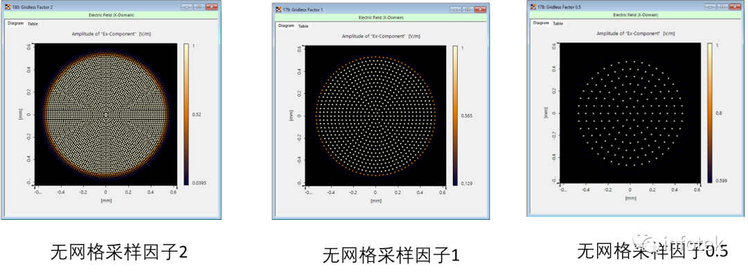 VirtualLab配置文件編輯工具：速度與精度的圖7