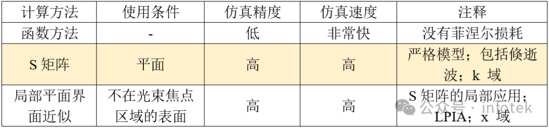 VirtualLab Fusion应用：立方体分束器中的受抑全内反射的图4