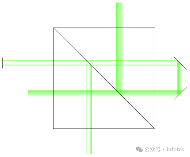 VirtualLab Fusion应用：立方体分束器中的受抑全内反射的图1