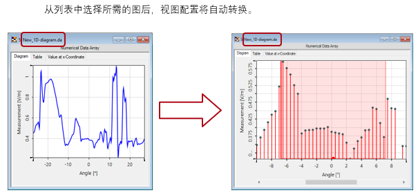 在VirtualLab Fusion中創(chuàng)建1D圖的圖12