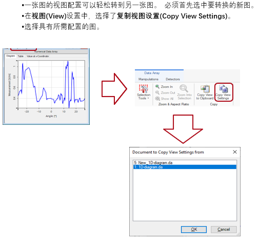 在VirtualLab Fusion中創(chuàng)建1D圖的圖11