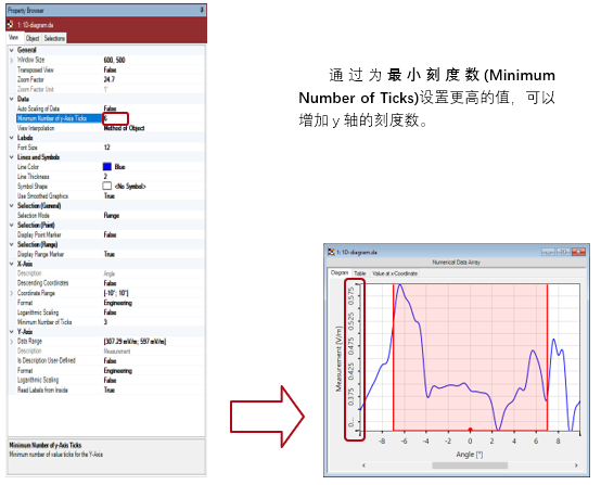 在VirtualLab Fusion中創(chuàng)建1D圖的圖7