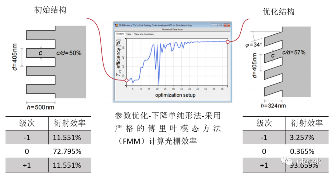 VirtualLab：倾斜光栅的参数优化及公差分析的图4