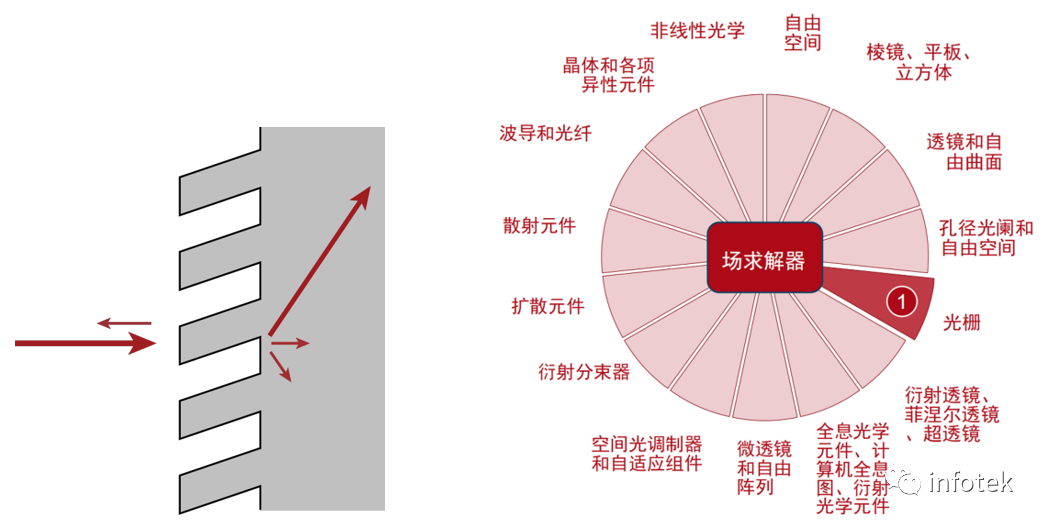 VirtualLab：倾斜光栅的参数优化及公差分析的图7