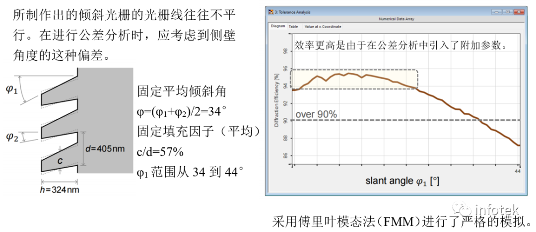 VirtualLab：倾斜光栅的参数优化及公差分析的图5