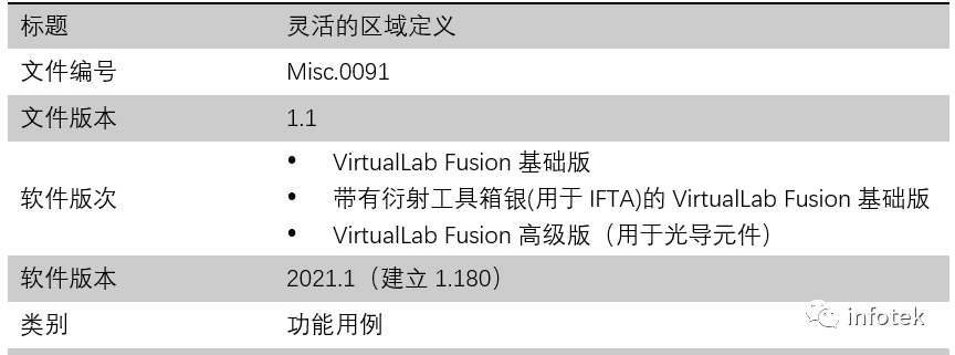 VirtualLab Fusion：灵活的区域定义的图13