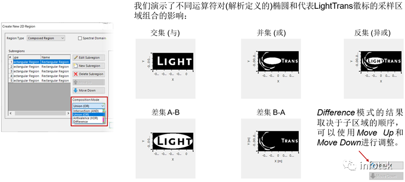 VirtualLab Fusion：灵活的区域定义的图7