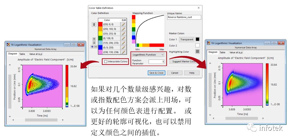 光學仿真：如何編輯VirtualLab Fusion結果的格式？的圖4