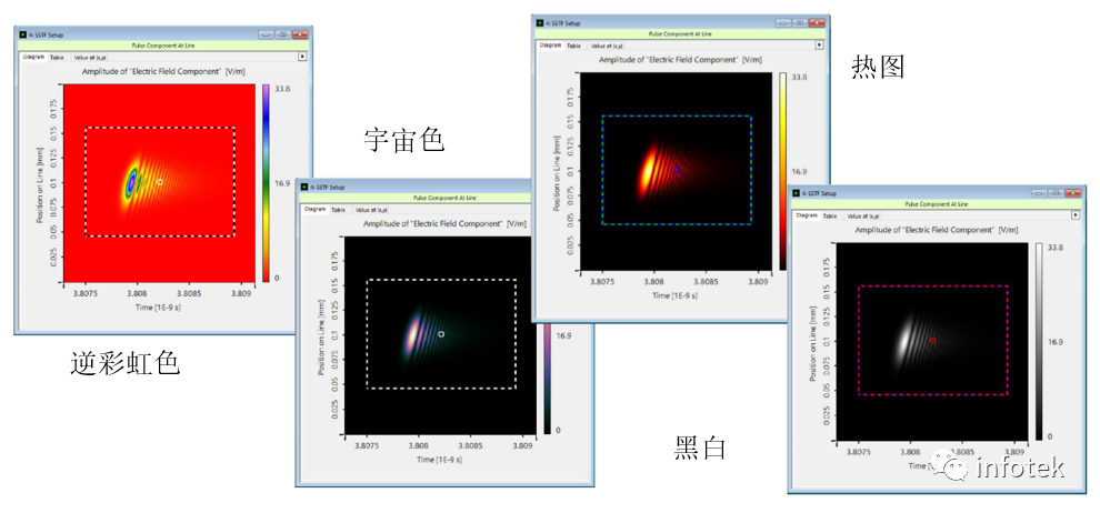 光學仿真：如何編輯VirtualLab Fusion結果的格式？的圖5