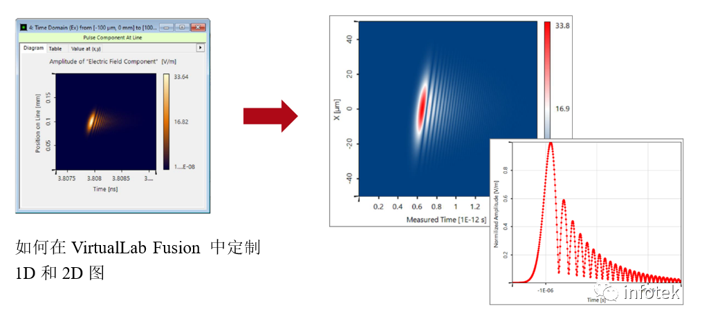 光學仿真：如何編輯VirtualLab Fusion結果的格式？的圖2