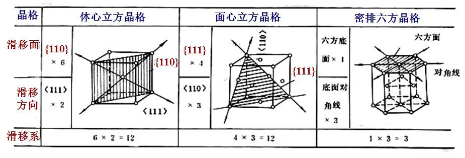 金属的变形回复及再结晶一