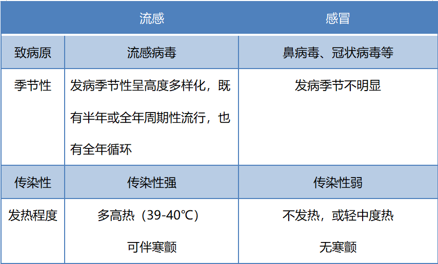 權威發布 | 中國流感疫苗預防接種技術指南（2019-2020） 健康 第3張