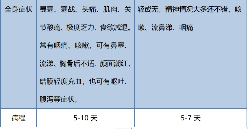 權威發布 | 中國流感疫苗預防接種技術指南（2019-2020） 健康 第4張