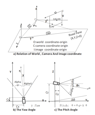 怎么介绍ipm10逆透视变换(IPM)多种方式及代码总结_https://www.jmylbn.com_新闻资讯_第7张