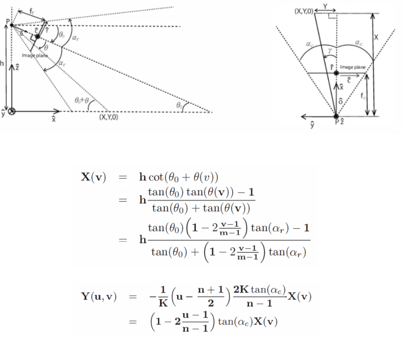 怎么介绍ipm10逆透视变换(IPM)多种方式及代码总结_https://www.jmylbn.com_新闻资讯_第12张