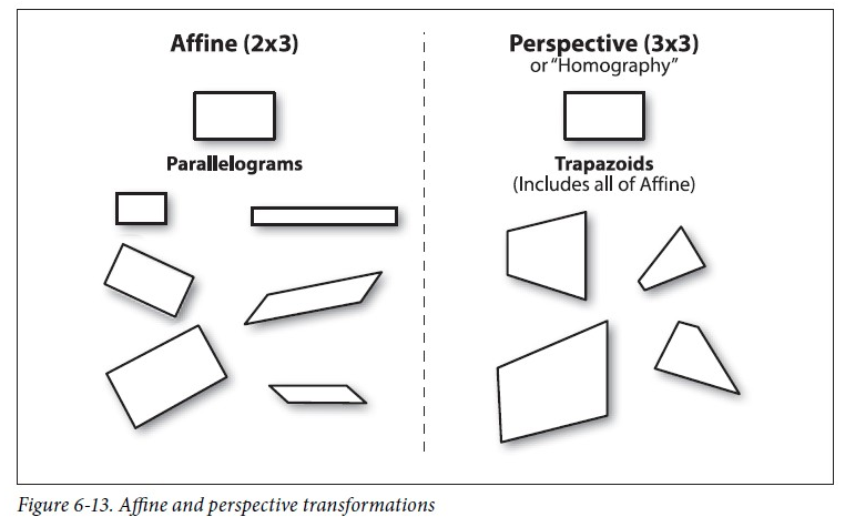 怎么介绍ipm10逆透视变换(IPM)多种方式及代码总结_https://www.jmylbn.com_新闻资讯_第17张