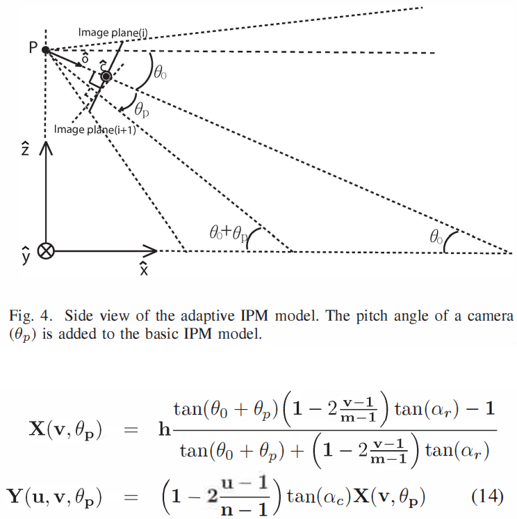 怎么介绍ipm10逆透视变换(IPM)多种方式及代码总结_https://www.jmylbn.com_新闻资讯_第13张