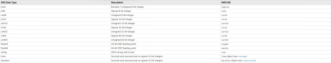 matlab全局变量怎么定义 Matlab与ROS(1/2)—Message(三)