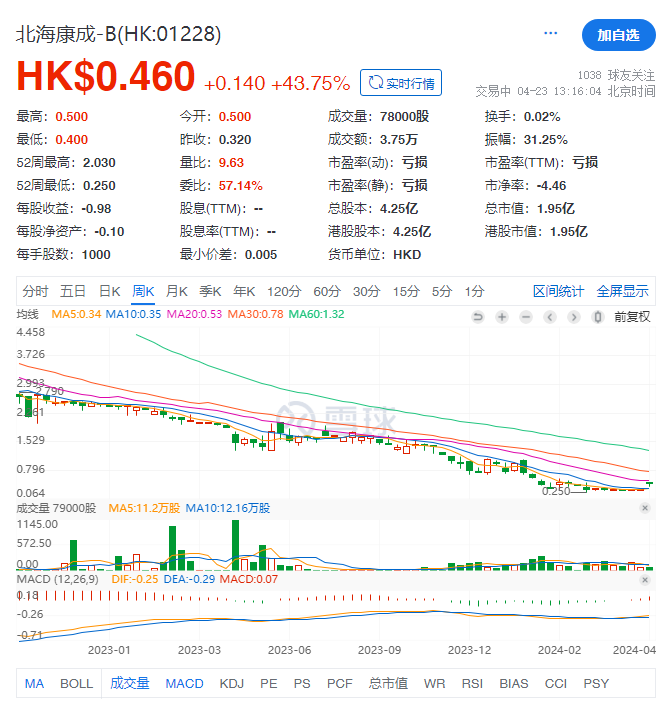 2024年04月22日 浙江医药股票