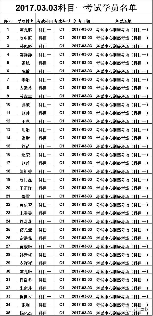 6, 本校學員 在週三科目一考試合格後,請週五到科喜駕校教務科分配練