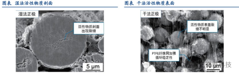 干法电极：固态电池的&ldquo;无溶剂&rdquo;秘密与降本逻辑