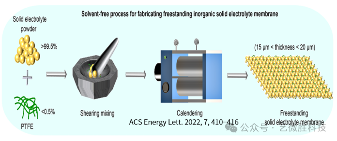 干法电极：固态电池的&ldquo;无溶剂&rdquo;秘密与降本逻辑