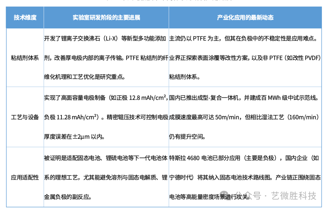 干法电极：固态电池的&ldquo;无溶剂&rdquo;秘密与降本逻辑