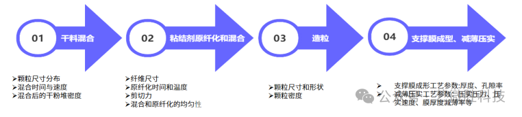 干法电极：固态电池的&ldquo;无溶剂&rdquo;秘密与降本逻辑