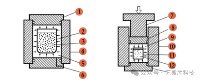 等静压：固态电池固固界面<font class=