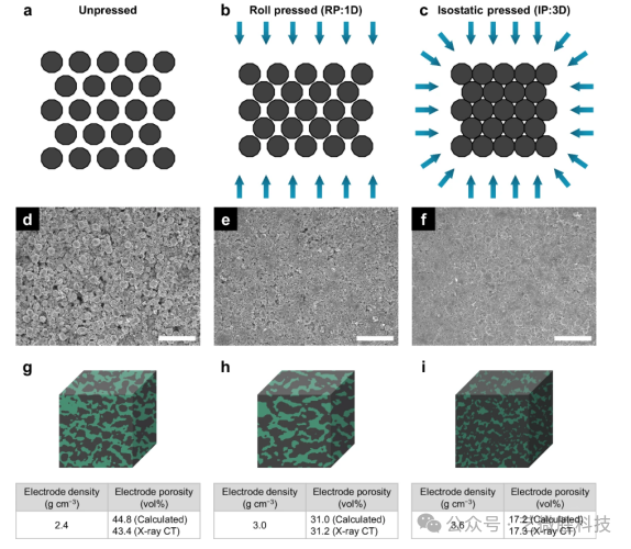 等静压：固态电池固固界面<font class=
