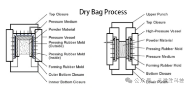 等静压：固态电池固固界面<font class=