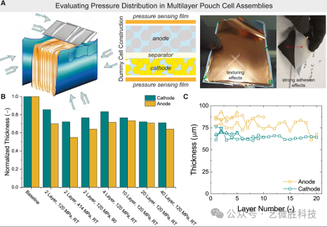 等静压：固态电池固固界面<font class=