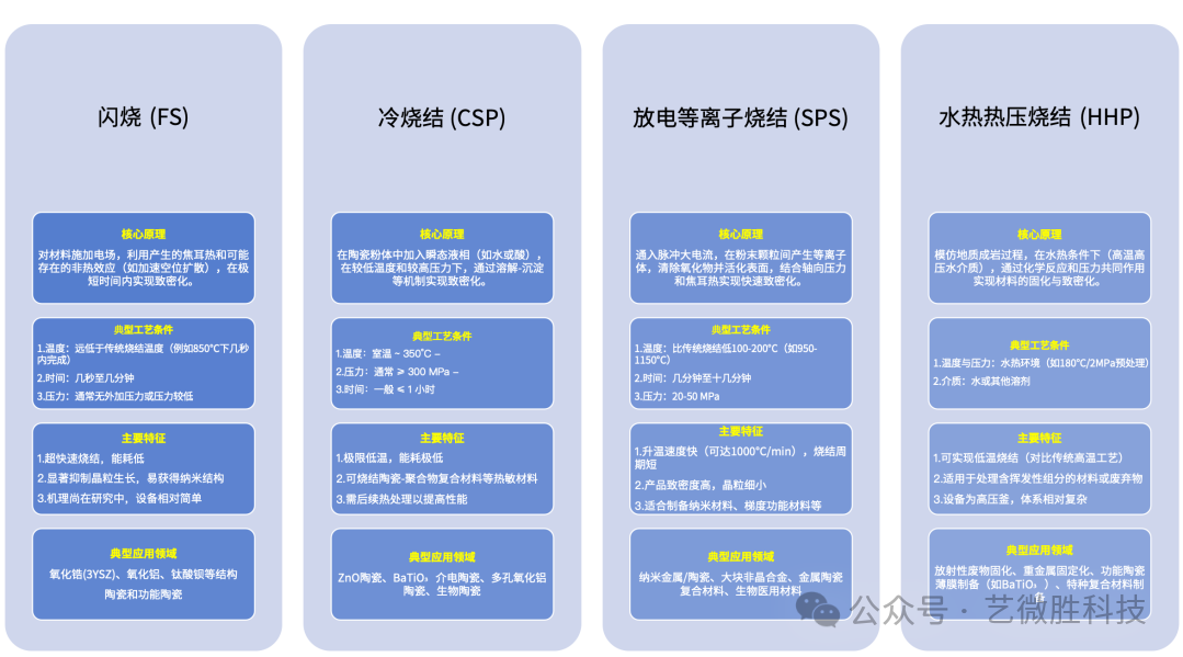 终结高温痛点：冷烧结技术如何加速固态电池量产进程？
