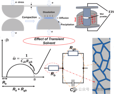 终结高温痛点：冷烧结技术如何加速固态电池量产进程？