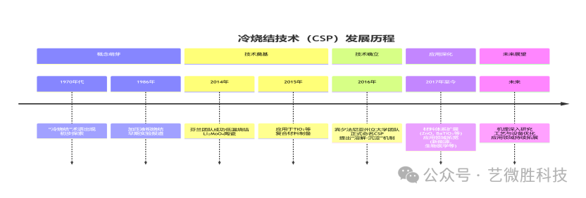 终结高温痛点：冷烧结技术如何加速固态电池量产进程？