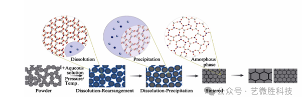 终结高温痛点：冷烧结技术如何加速固态电池量产进程？