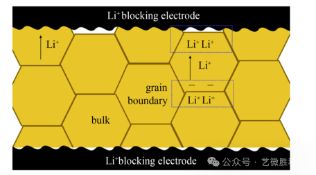 固态电解质离子电导率表征的理论基础与方法解析