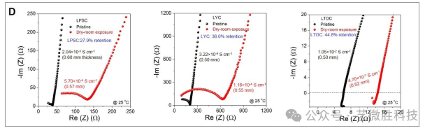 固态电解质离子电导率表征的理论基础与方法解析