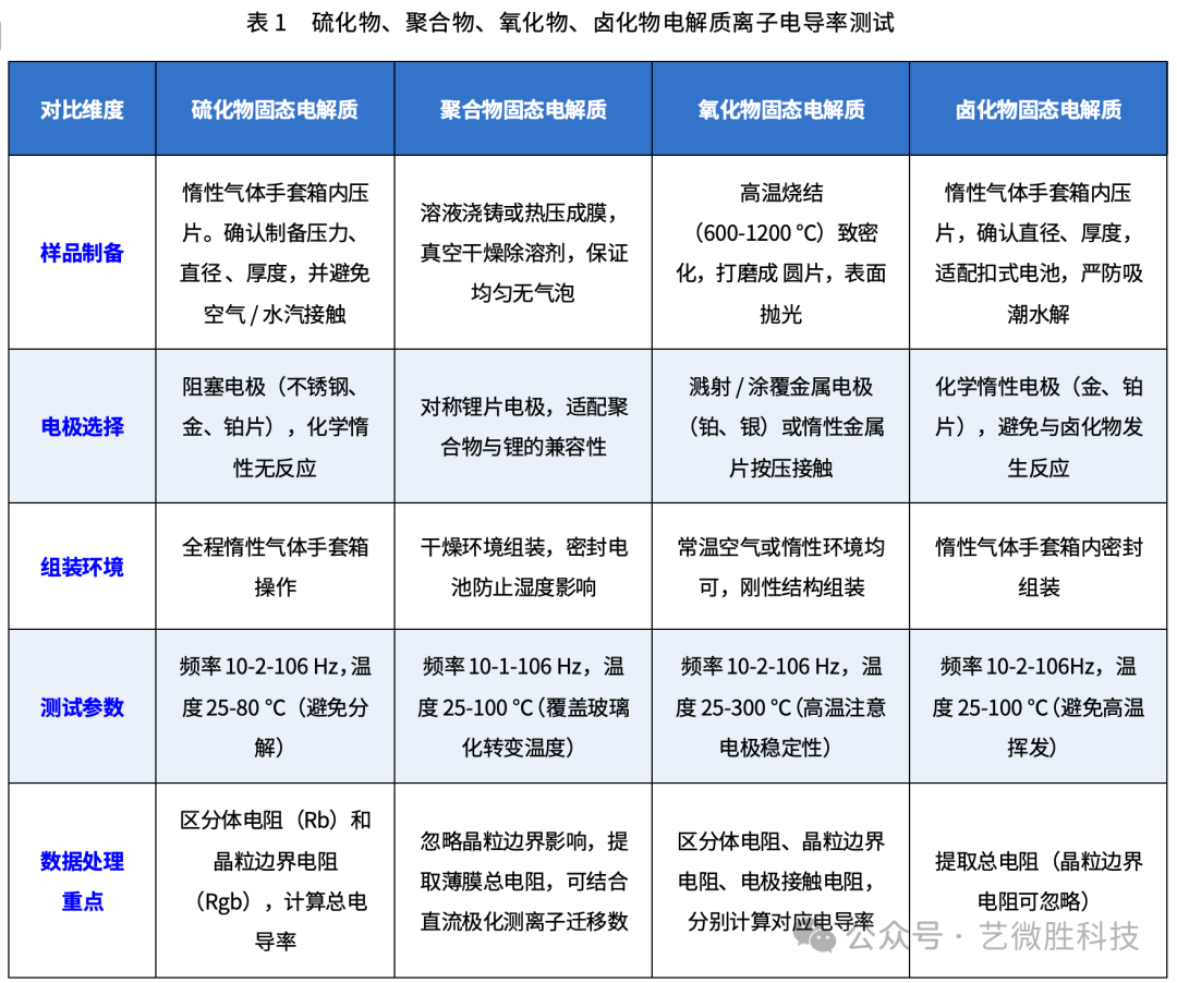 固态电解质离子电导率表征的理论基础与方法解析