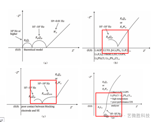固态电解质离子电导率表征的理论基础与方法解析