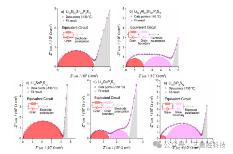 固态电解质离子电导率表征的理论基础与方法解析