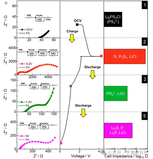 固态电解质离子电导率表征的理论基础与方法解析