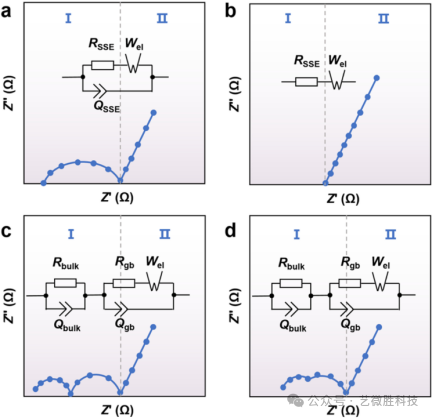 固态电解质离子电导率表征的理论基础与方法解析