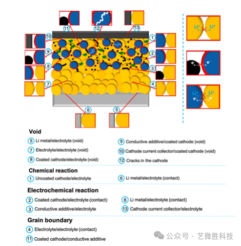 固态电解质离子电导率表征的理论基础与方法解析