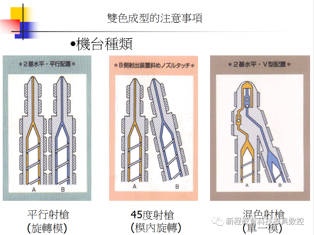 機臺種類